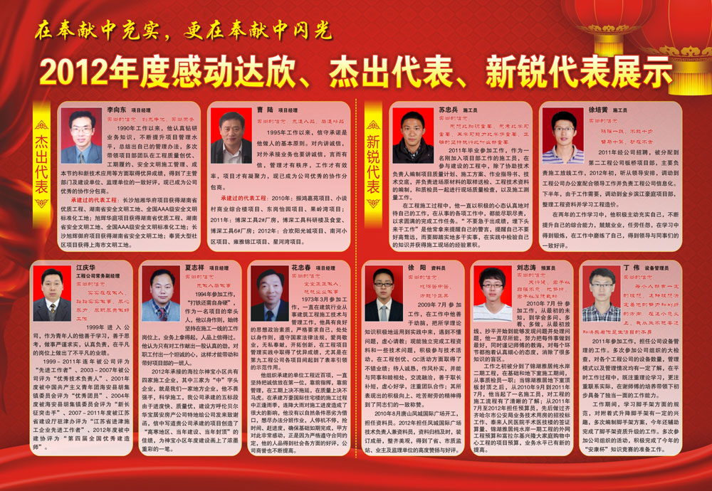 2012年度感动雷火官网、杰出代表、新锐代表展示